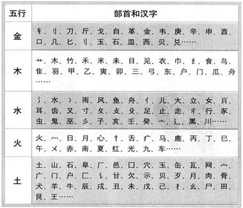 書 五行屬性|书字的五行属性